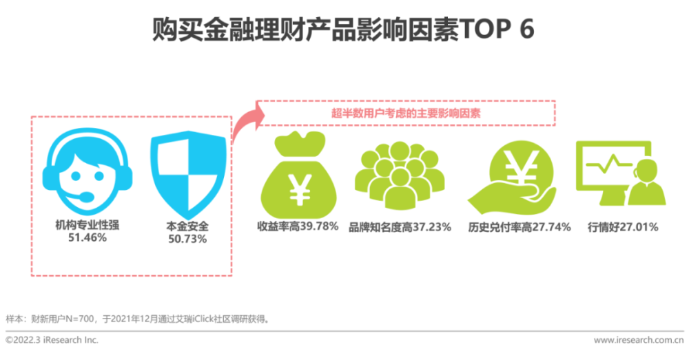 2021年财经新媒体营销价值系列报告——ESG篇