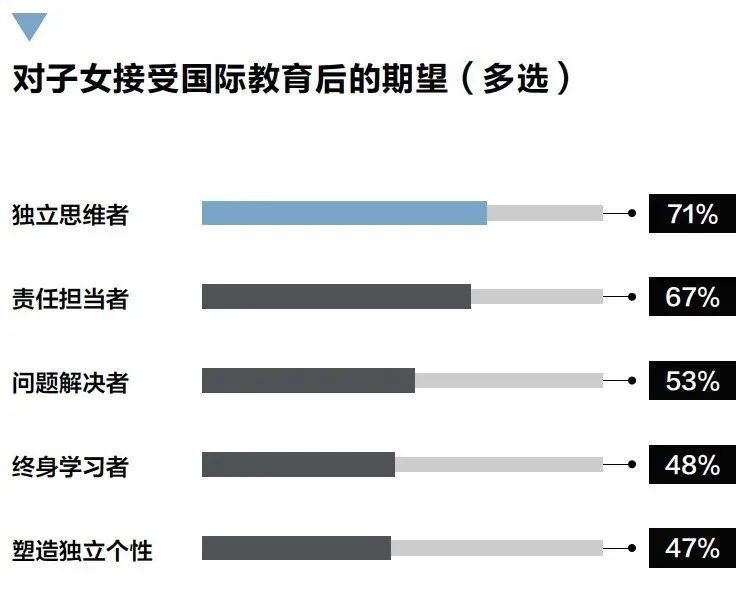 后疫情时代，中国高净值人群的国际教育需求正在改变！