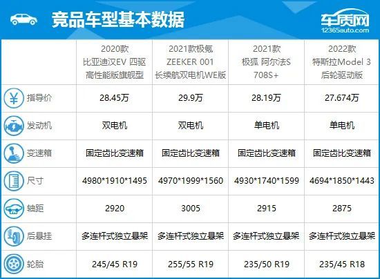 竞品车型配置参数对比:具备一定优势由于比亚迪汉ev的旗舰定位,因此