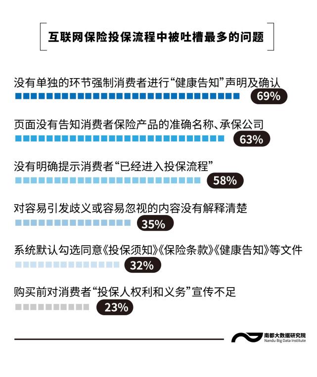 最反感电销,短视频等保险营销方式,轻松保萤火保仍在这样做