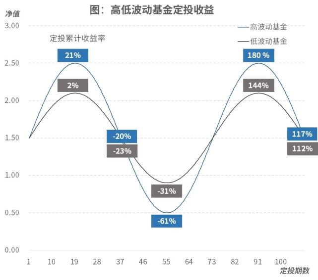 基金定投正当时理智兴发现