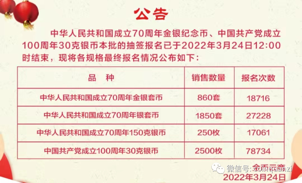 建國70週年金銀幣和建黨100週年銀幣抽籤結果已出期貨和現貨價格怎麼