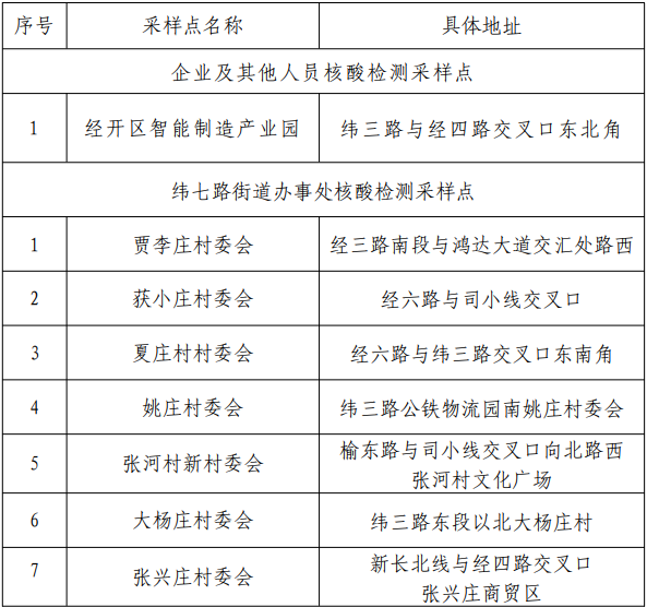 新乡各区核酸检测点位公布!无故不参加赋黄码