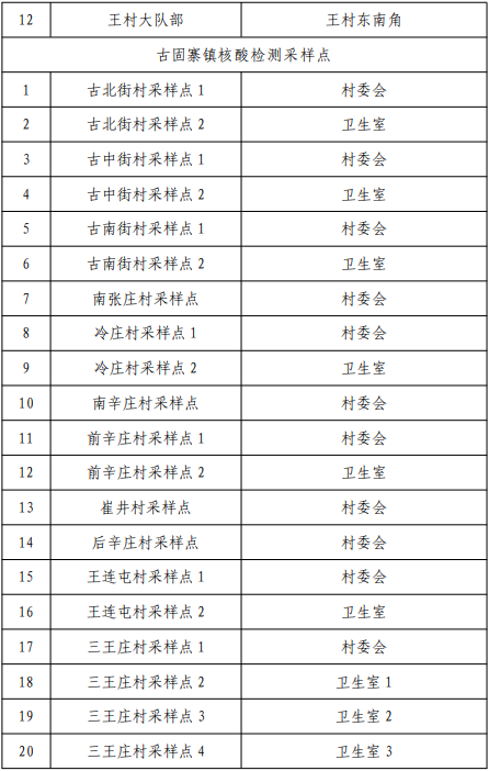 新乡各区核酸检测点位公布!无故不参加赋黄码