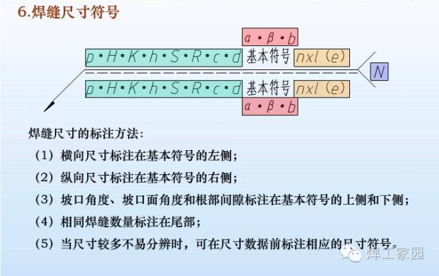 68焊接符號是把在圖樣上用技術製圖方法所表示的焊縫的基本形式和