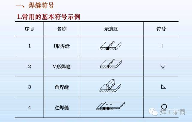 焊缝符号!