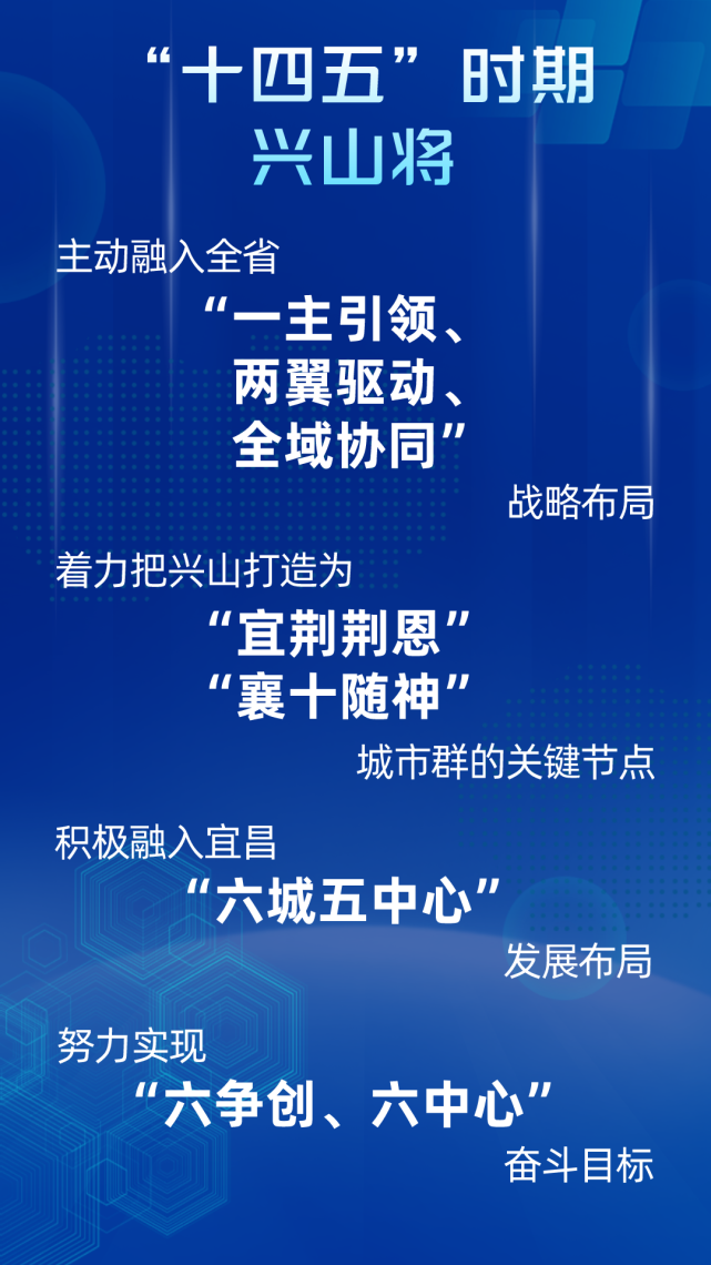 省发改委,省能源局全力支持兴山年产30万吨磷酸铁锂项目建设