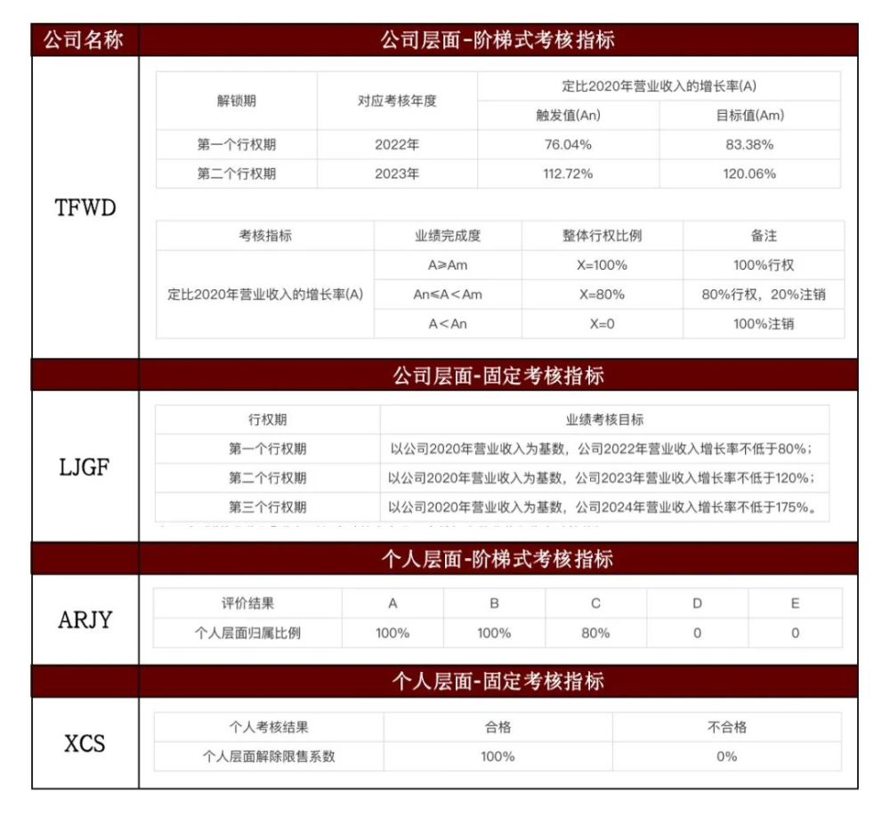 05中金esop股權激勵一站式服務中金esop團隊在企業股權激勵計劃中承擔