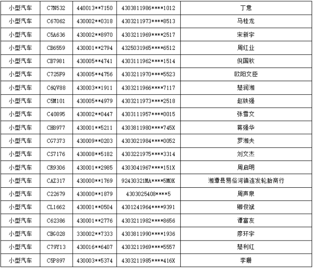 現根據公安部《機動車登記規定》,公告其機動車登記證書,號牌,行駛證