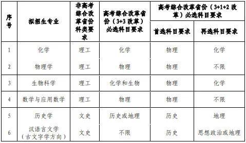 最新！37所高校2022年强基计划招生简章汇总插图71