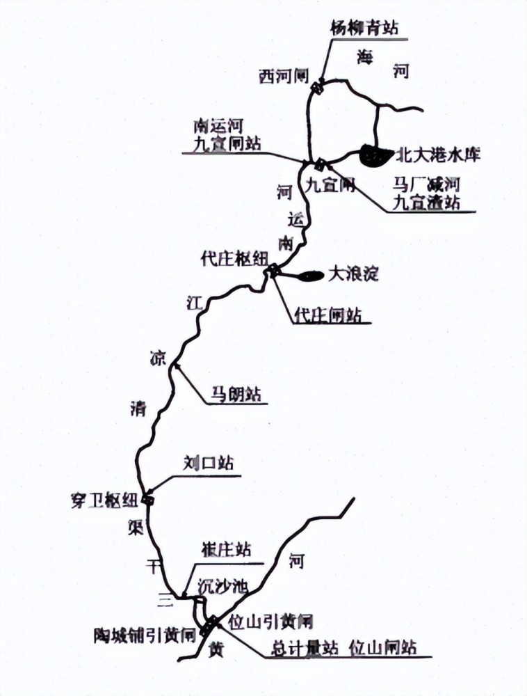 由徐万仓村北漳卫河汇合口以下引卫河水,在馆陶县境内从南至北纵贯全