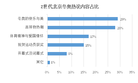 冬奥品牌数据盘点爱冰墩墩还爱其它