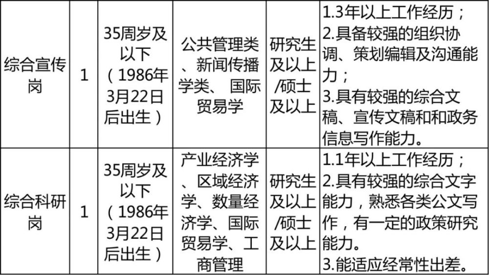 最新招聘信息_石家庄最新招聘信息来了!岗位表