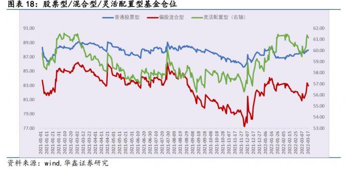 私募大佬但斌肯定媒体“疑似空仓”报道,部分公募或已悄然加仓