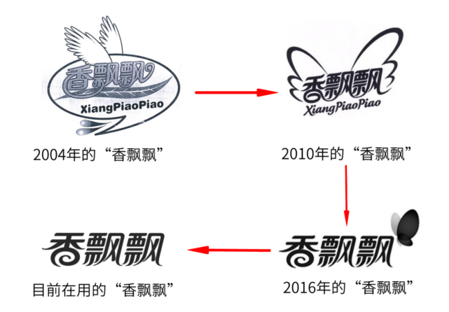 卖不动奶茶,靠涨价保命,香飘飘急了