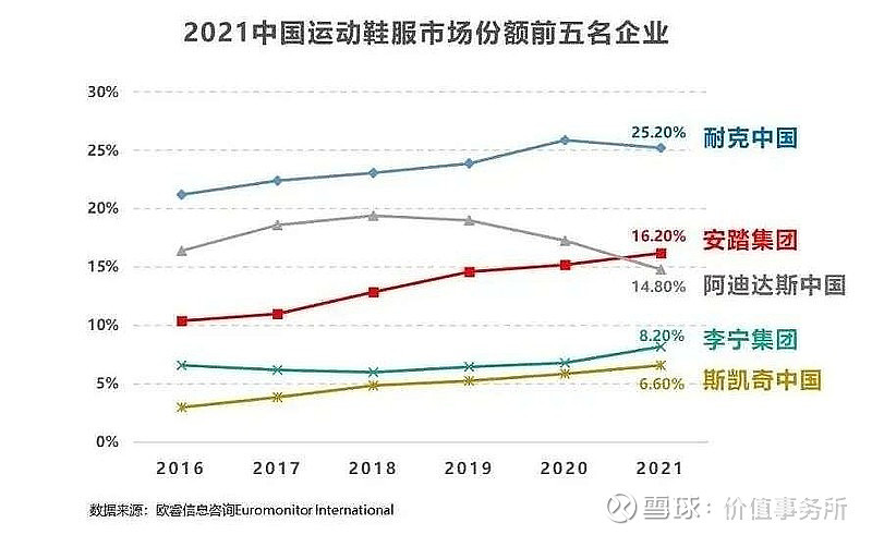 中国的运动品牌有哪些( 中国的运动品牌有哪些历史 )-第1张图片-潮百科