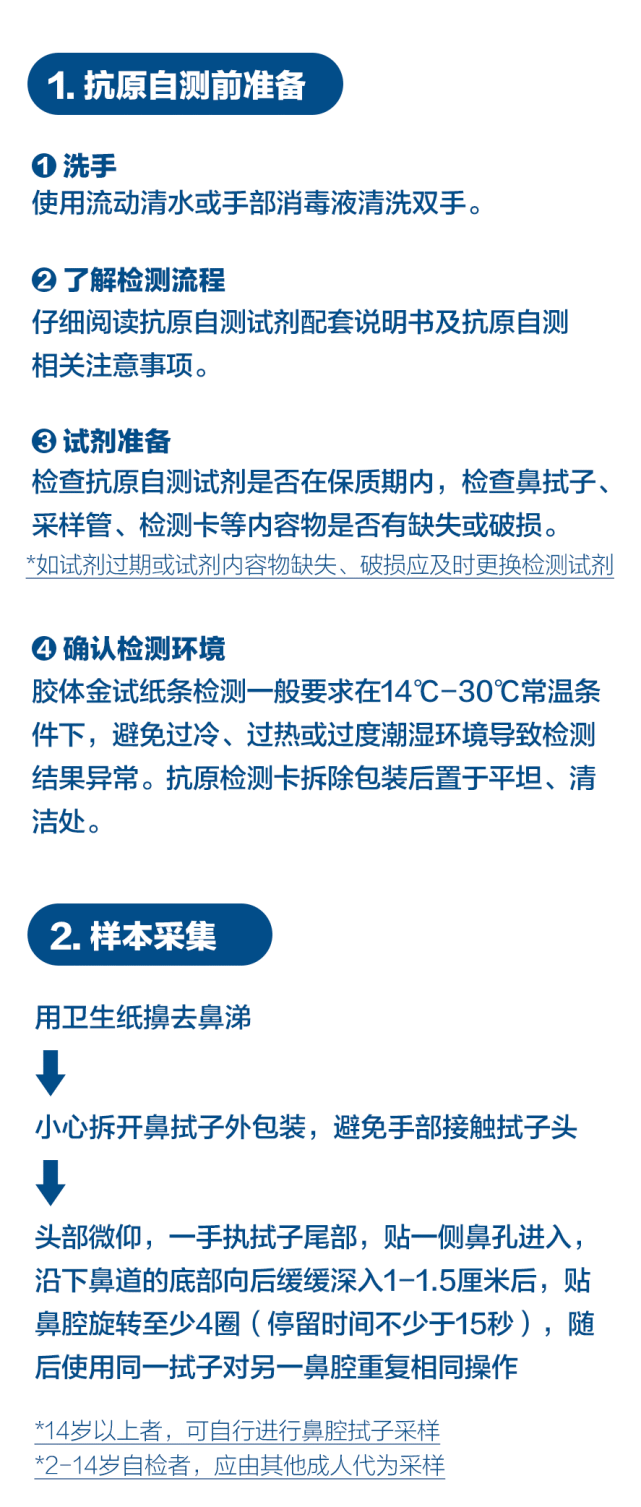 新冠病毒抗原自測,需要做哪些準備?測試盒怎麼用?教程來了