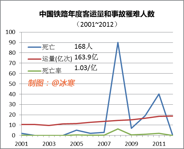 中国空难统计图片