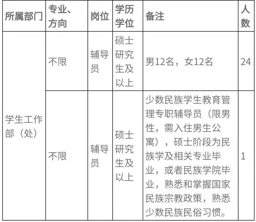 陝西理工大學招聘公告發布