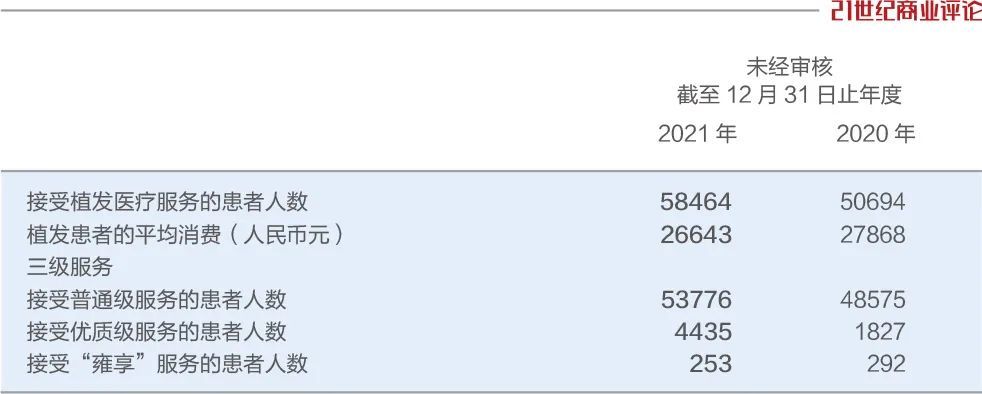 植发获客途径(植发的原理是什么)