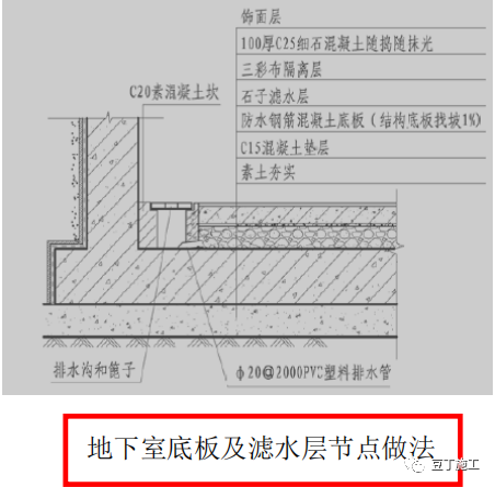 地下室防渗漏细部工艺做法,这17张节点图值得研究!