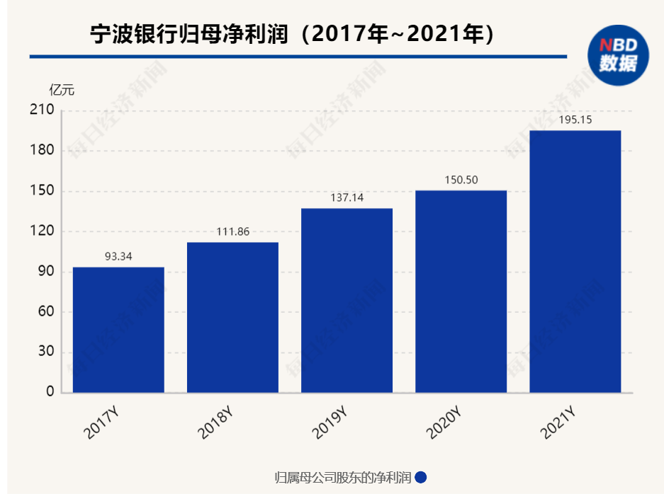 宁波银行副行长庄灵君接任行长，罗维开受聘担任副行长做好会议组织