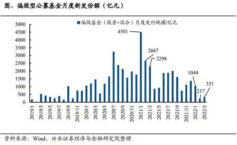 同样经历着“至暗时刻”的TA们，为何选择逆势加仓？