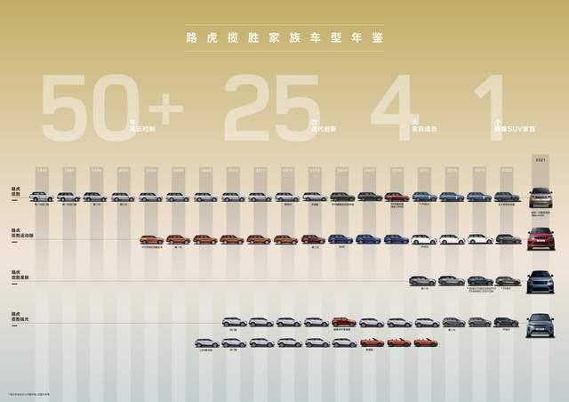 全新汉兰达将新增2.0T车型，是因为2.5L双擎车型卖得不好吗？