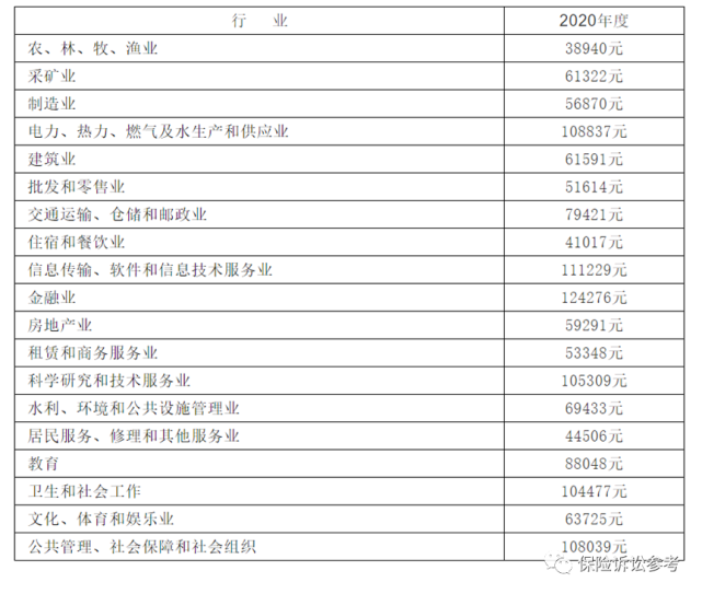 湖北省统计局公布2022年人身损害赔偿案件最新赔偿标准|附:官方文件