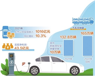 运动的家用MPV对标别克GL6全新丰田Voxy海外实车语文阅读理解100篇