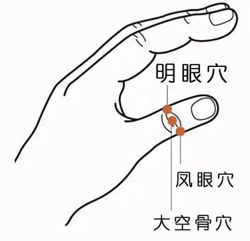 明目穴 腾讯网