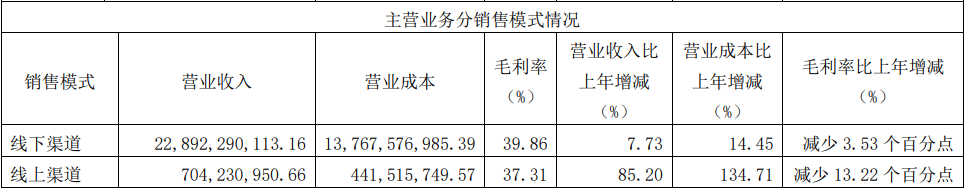 无穷大和无穷小武汉米面深交所利率粮油利率金力泰