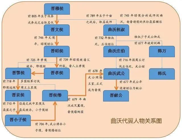 骊姬抗争命运所引发的动乱骊姬之乱