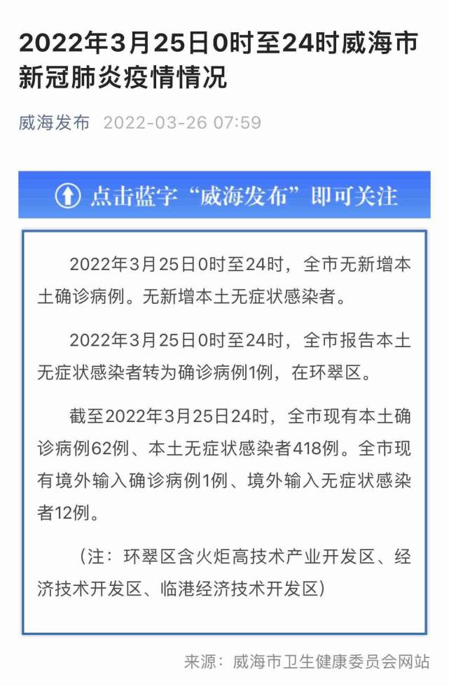 威海新冠疫情分布图图片