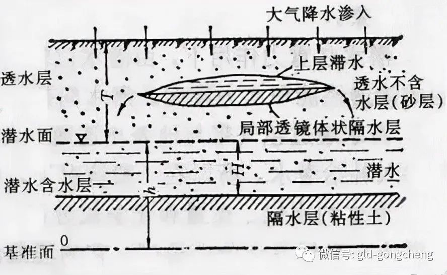 地下水基礎知識_騰訊新聞