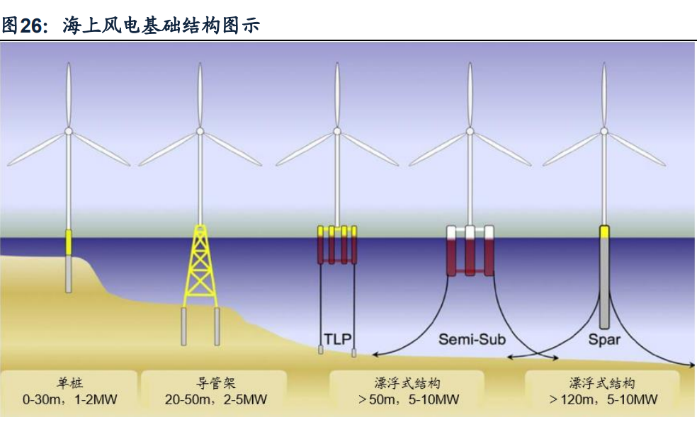 海力风电研究报告扎根江苏走向全国的海上风电基础龙头