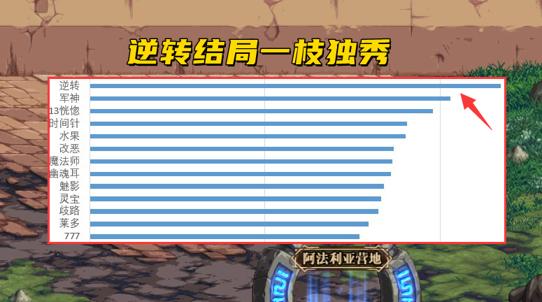 dnf:你只需要一件神话!逆转结局继续逆转,军神遇见强大对手_腾讯新闻