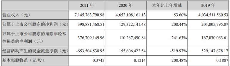 中科三环2021年净利润3.98亿元同比增长208.44％阿斯顿英语属于学科类吗
