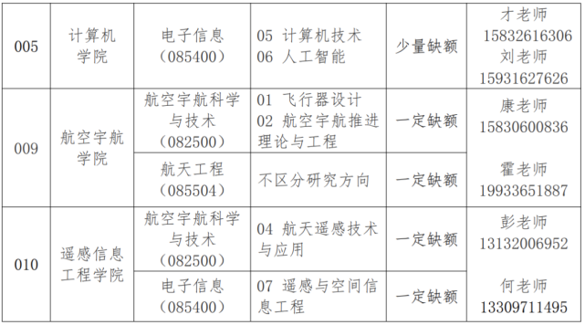 22計算機考研調劑北華航天工業學院