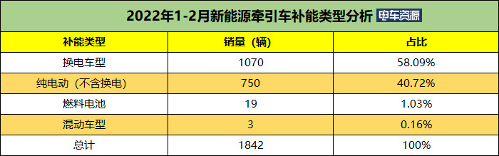 中部战区中将军衔名单多元化72.8万调价超车型奔驰5月牵引