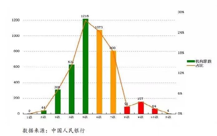 央行_大部分银行业金融机构在安全边界内