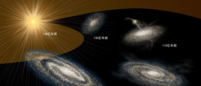 天文學家最新研究認為銀河系約130億年前形成頭條新聞3月26日08時至27