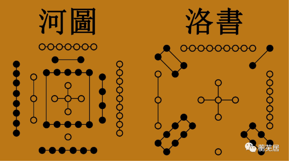 河图洛书并不源于上古是宋代才出现的