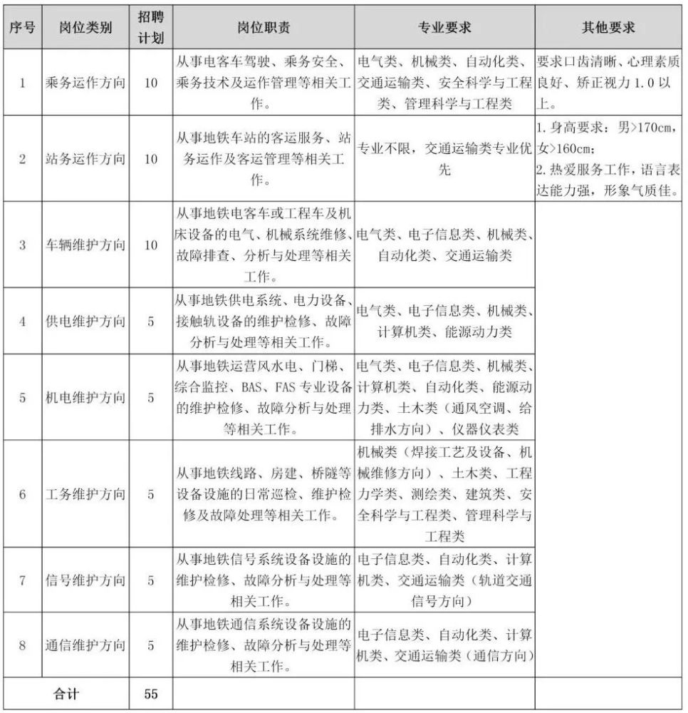 青岛地铁招聘_山东青岛地铁集团有限公司运营分公司2022届校园招聘补充招聘55人...