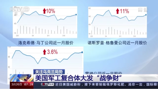 俄乌冲突下,美国军工复合体大发"战争财,梅德韦杰夫:俄罗斯在受到