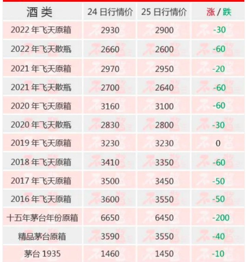重庆百货2021年扣非后净利润增近六成拟每股派现3.79元怎么剥石榴最简单方法视频