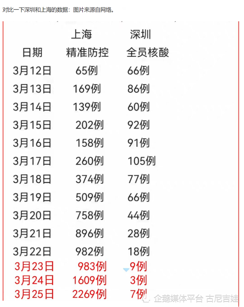 2020上海封城通知图片