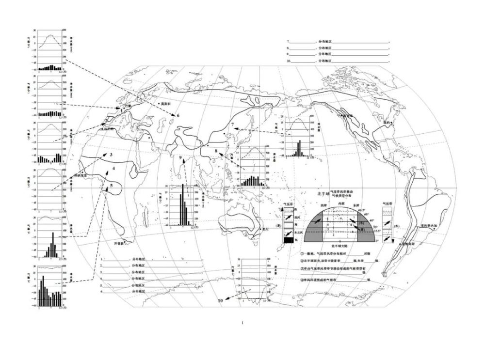分布手绘高清手绘高清黑白2世界气候类型统计图世界植被自然带分布图