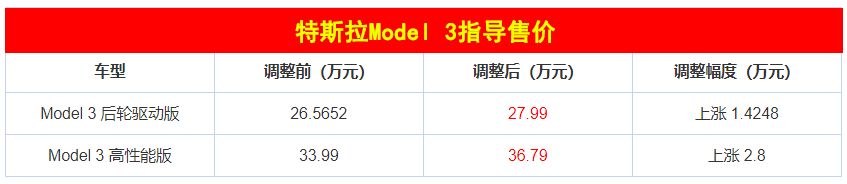 小学英语分数满分多少交付朋友涨价x5品牌热情汽车最早