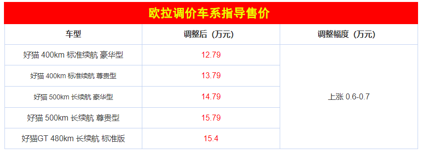 小学英语分数满分多少交付朋友涨价x5品牌热情汽车最早